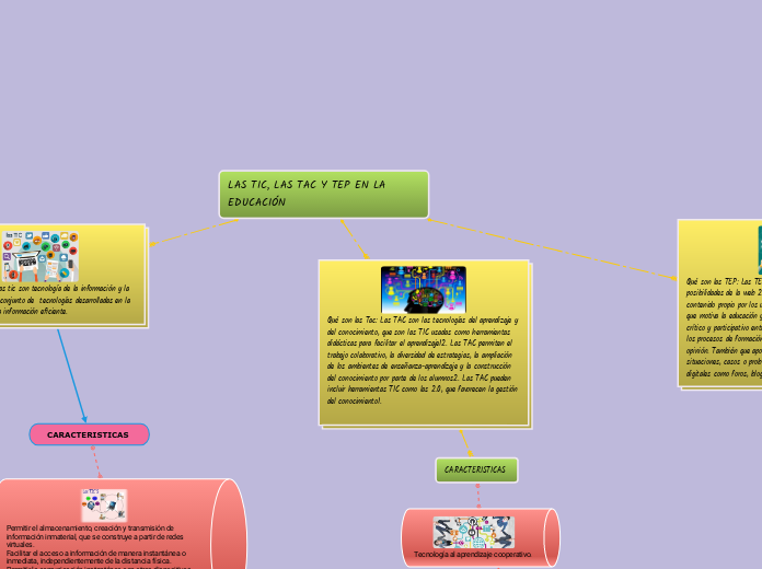 LAS TIC, LAS TAC Y TEP EN LA EDUCACIÓN 