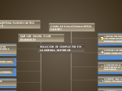 SOLUCION DE CONFLICTOS EN LA NORMAL SUP...- Mapa Mental