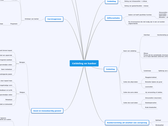 Celdeling en kanker