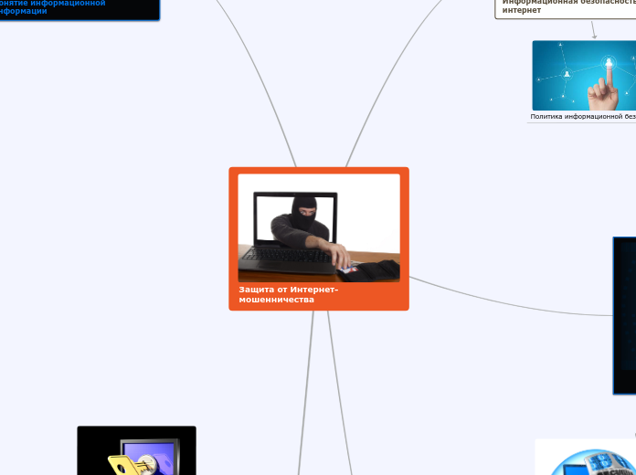 Защита от Интернет-мошенничества - Мыслительная карта