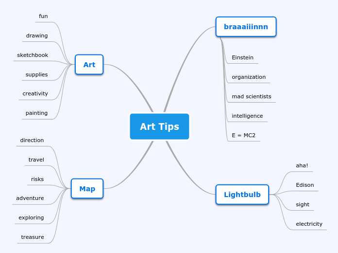 Art Tips - Mind Map