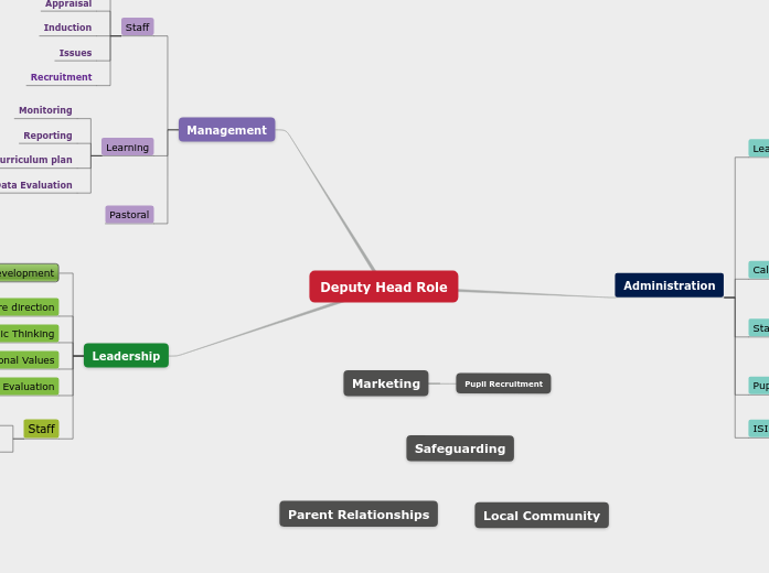 Deputy Head Role