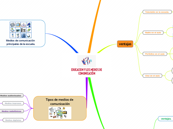 EDUCACION Y LOS MEDIOS DE COMUNICACIÓN