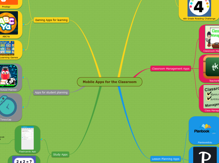 Mobile Apps for the Classroom