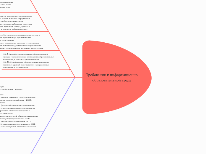 Требования к информационно образовательной среде