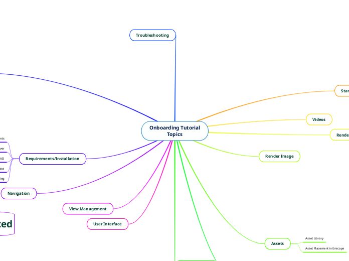 Onboarding Tutorial
Topics