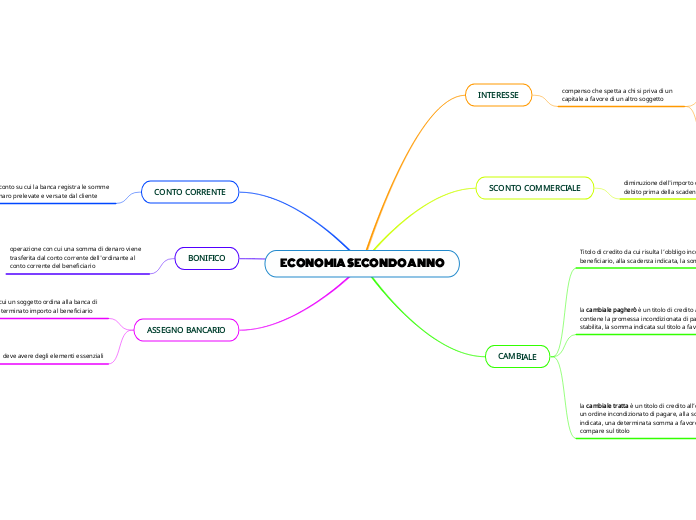 ECONOMIA SECONDO ANNO