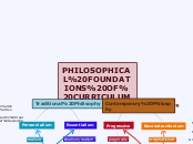 Philosophical Foundations of Curriculum Design