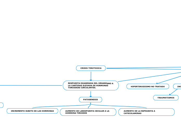 CRISIS TIROTOXICA