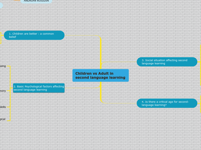 Children vs Adult in second language learning