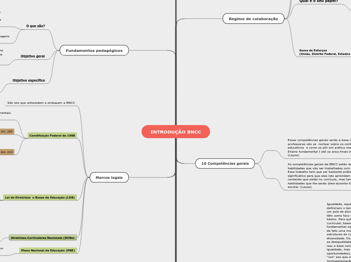 INTRODUÇÃO BNCC