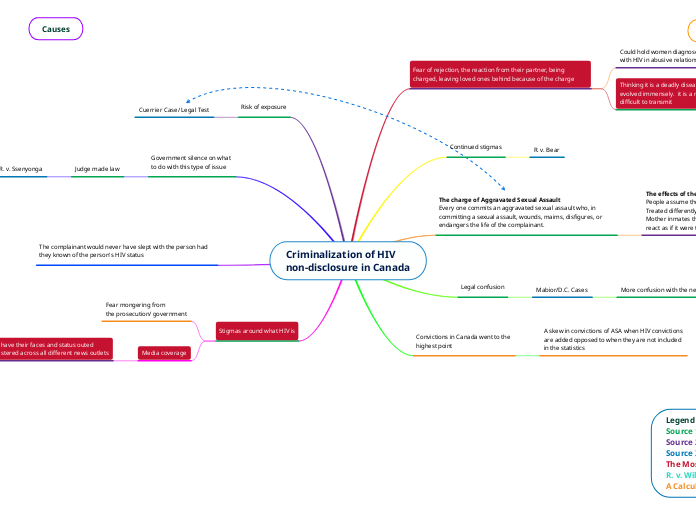 Criminalization of HIV 
non-disclosure in Canada