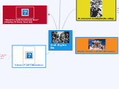 Civil Rights Era - Mind Map