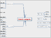 Narcotic Analgesics