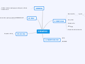 PEDAPRO - Mind Map