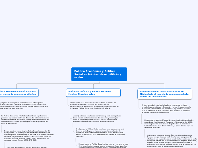 Política Económica y Política Social en...- Mapa Mental
