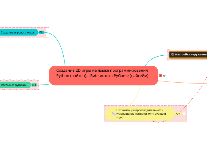 Создание 2D игры на языке программирования Python (пайтон).   Библиотека PyGame (пайгейм)

