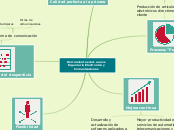 Herramientas de Lean vs Ingenieria Elec...- Mapa Mental