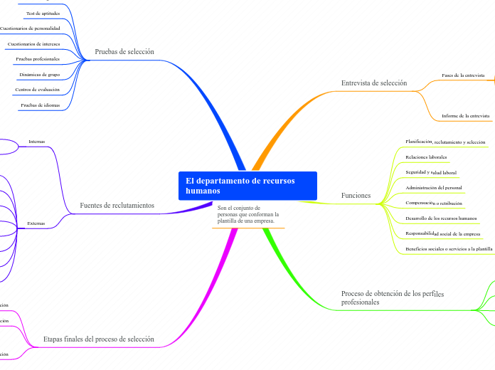 Organigrama