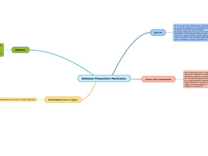 Sistema Financiero Mexicano.