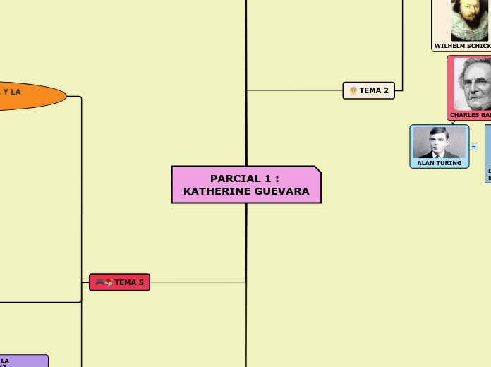 PARCIAL 1 : KATHERINE GUEVARA