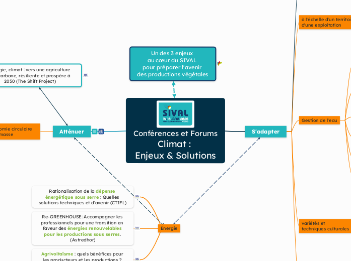 Conférences et Forums
Climat : 
Enjeu...- Carte Mentale