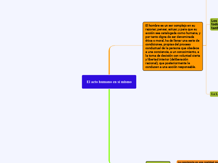 El acto humano en sí mismo