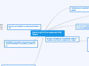 Combing Investment Terms