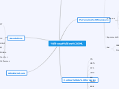 écosytème ML - Carte Mentale