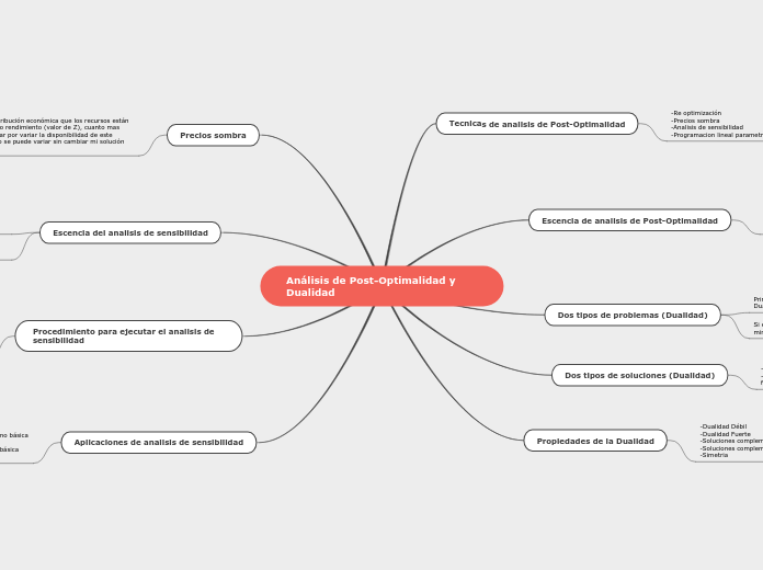 Análisis de Post - Optimalidad y Dualidad