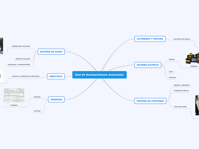 Red de Mantenimiento Automotor