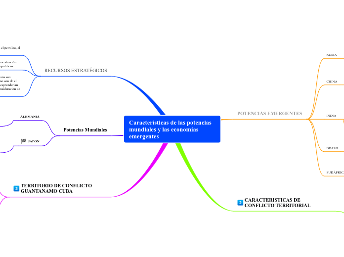 Características de las potencias mundiales y las economías emergentes