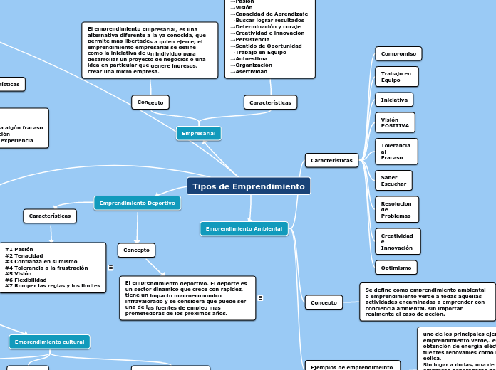 Tipos de Emprendimiento