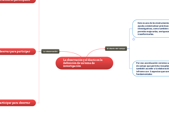 La observación y el diario en la definición de un tema de investigación