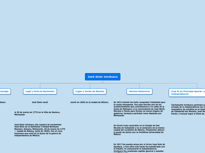 José Sixto Verduzco - Mapa Mental