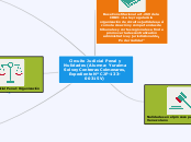 Circuito Judicial Penal y Nulidades (Al...- Mapa Mental