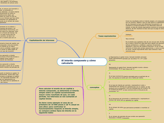 El interés compuesto y cómo calcularlo