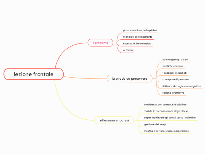 lezione frontale