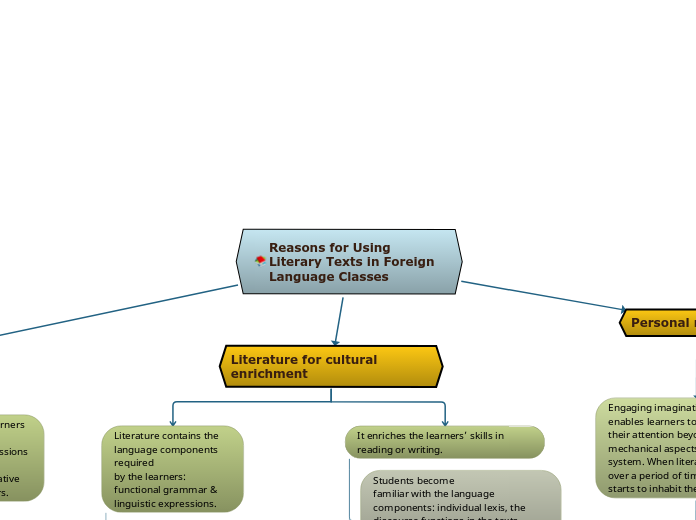 Reasons for Using Literary Texts in Foreign Language Classes