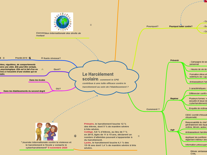 Le Harcèlement scolaire: comment le CPE contribue à une lutte efficace contre le harcèlement au sein de l'établissement ?