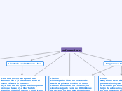 software ibre - Mapa Mental