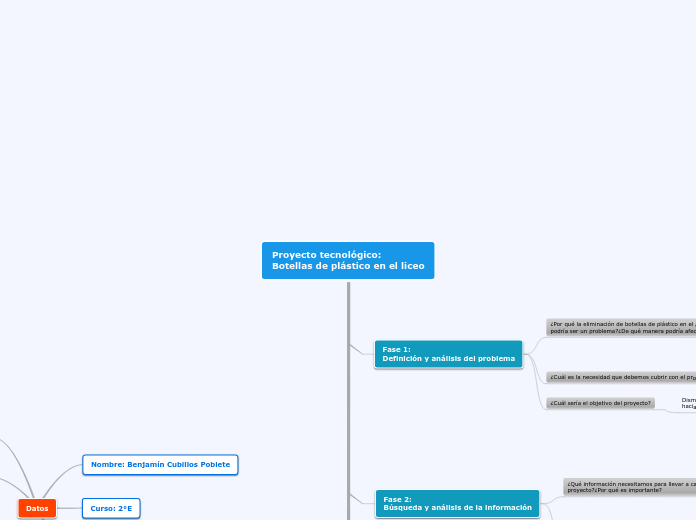 Proyecto tecnológico:
Botellas de plást...- Mapa Mental
