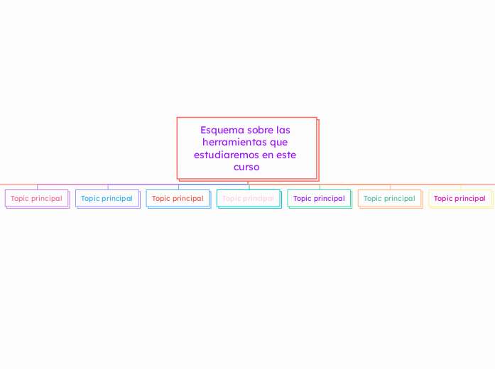 Esquema sobre las herramientas que estudiaremos en este curso