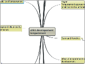 child developement: temperament