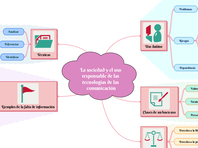 La sociedad y el uso responsable de las tecnologías de las comunicación