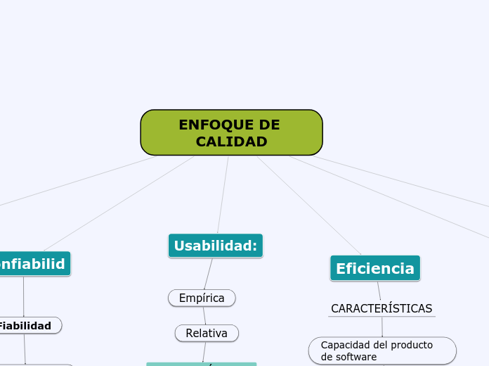 ENFOQUE DE CALIDAD