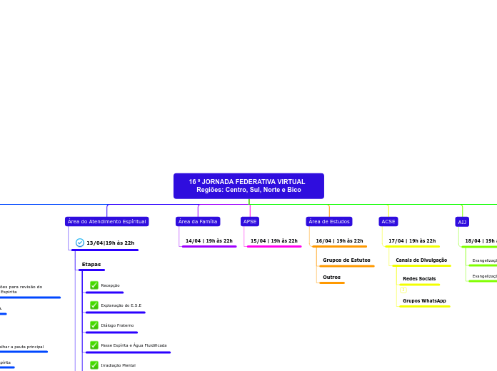 16 º JORNADA FEDERATIVA VIRTUAL  Regiõe...- Mapa Mental