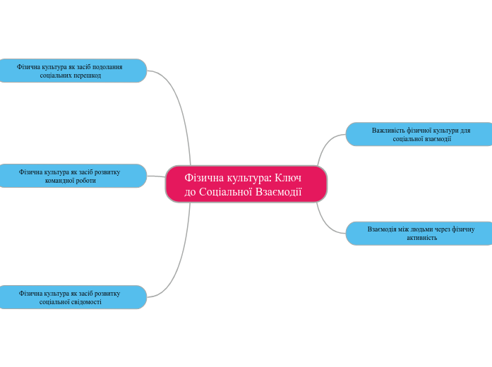 Фізична культура: Ключ до Соціальної Взаємодії