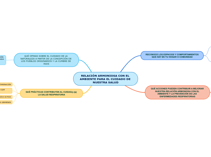 RELACIÓN ARMONIOSA CON EL AMBIENTE PARA EL CUIDADO DE NUESTRA SALUD