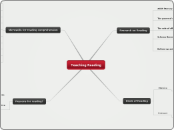 Teaching Reading - Mind Map